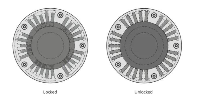 Locked and unlocked states.